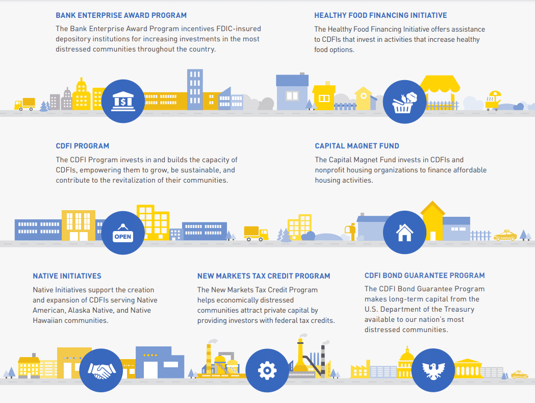 Cdfi Fund Cdfi Coalition