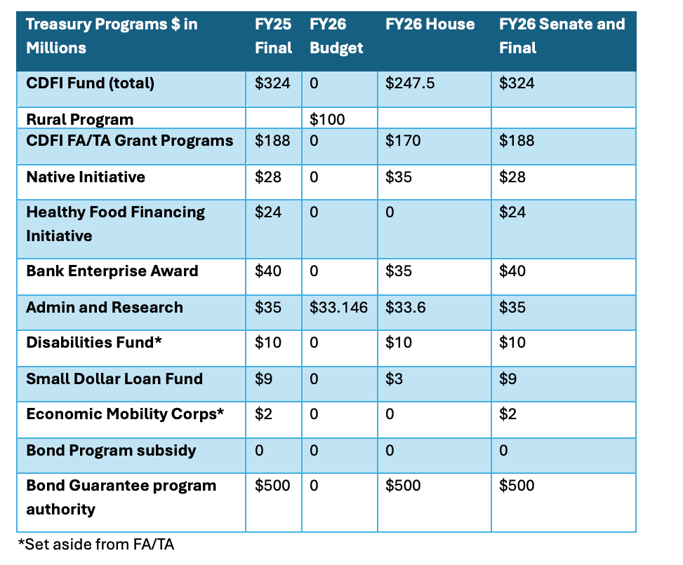 Appropriations Committee Releases Fiscal Year 2026 Financial Services General Government (FSGG) Bill